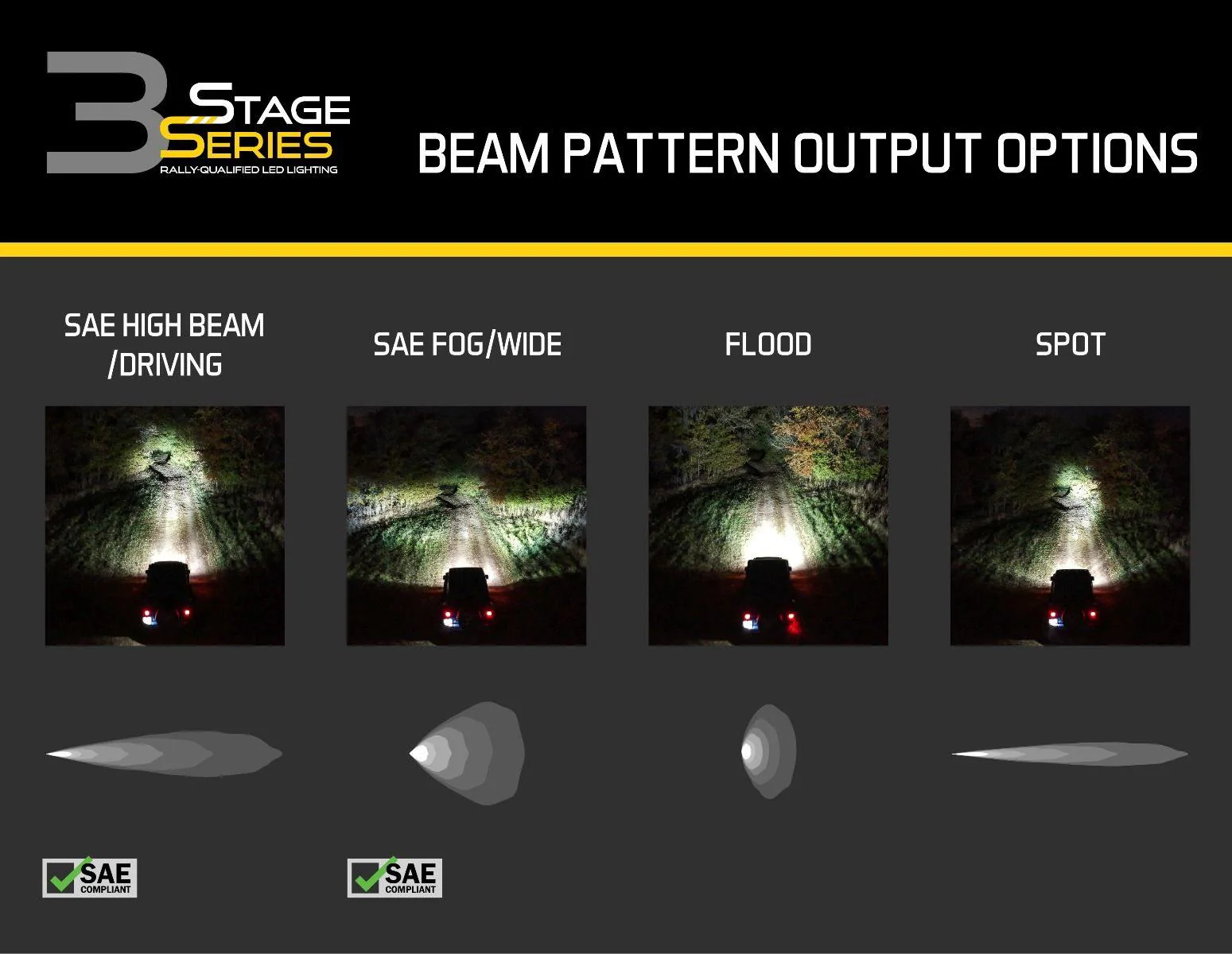 Stage Series 3" SAE/DOT Max Standard LED Pod (one) White/Yellow - Image 16