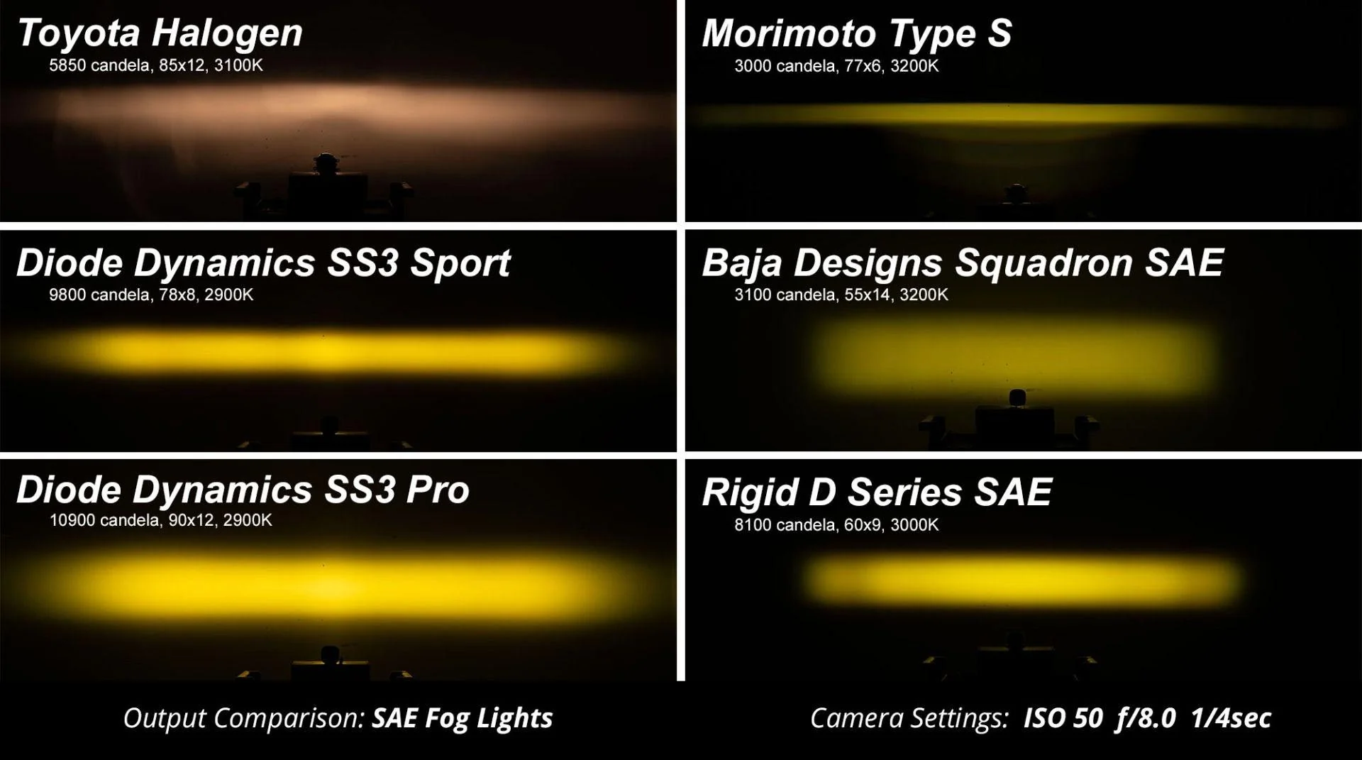 Stage Series 3" SAE/DOT Pro Standard LED Pod (one) White/Yellow - Image 13
