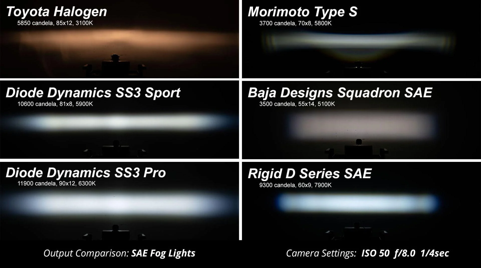 Stage Series 3" SAE/DOT Sport Standard LED Pod (one) White/Yellow - Image 12