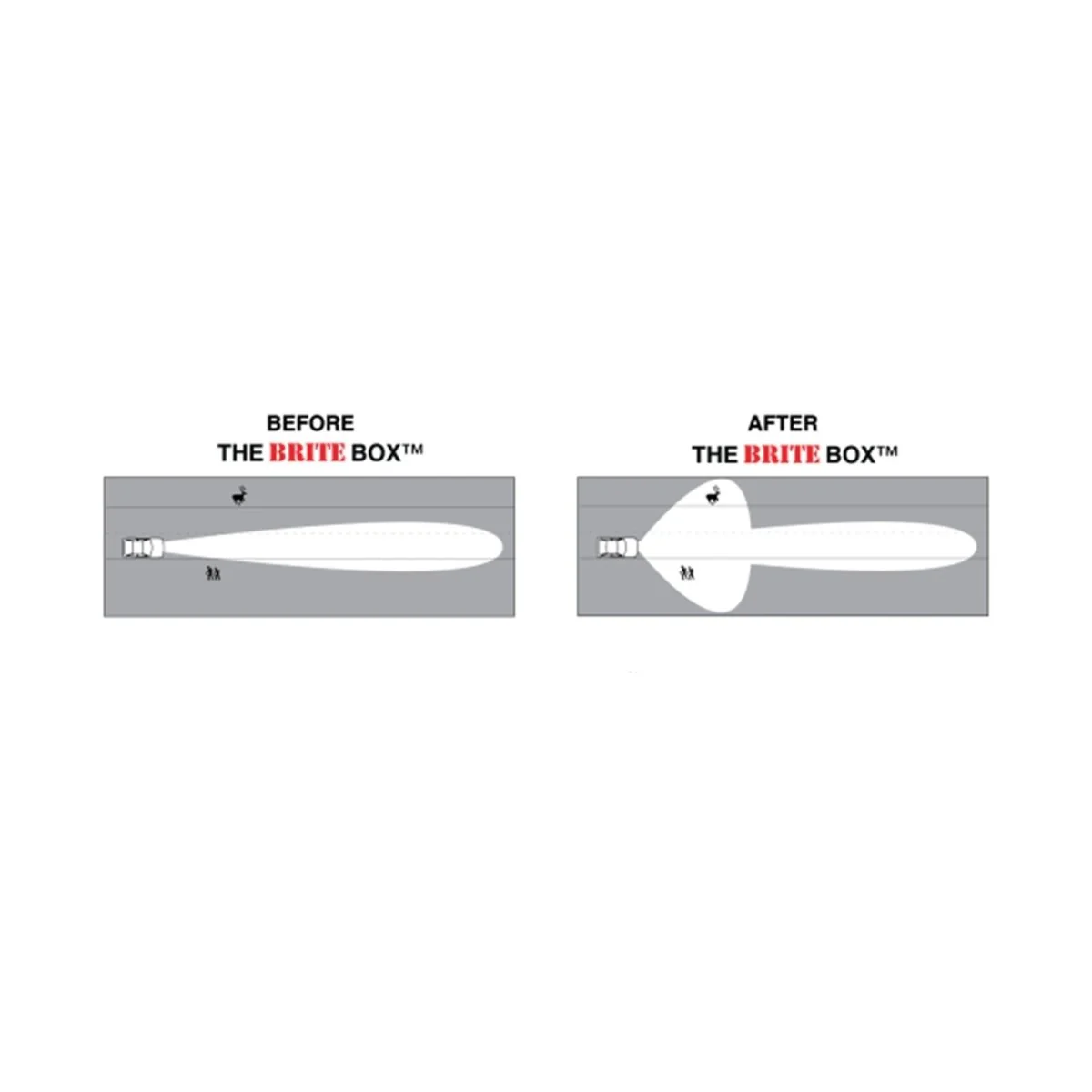 The Brite Box - Jeep Liberty (2002-2006) - Image 2
