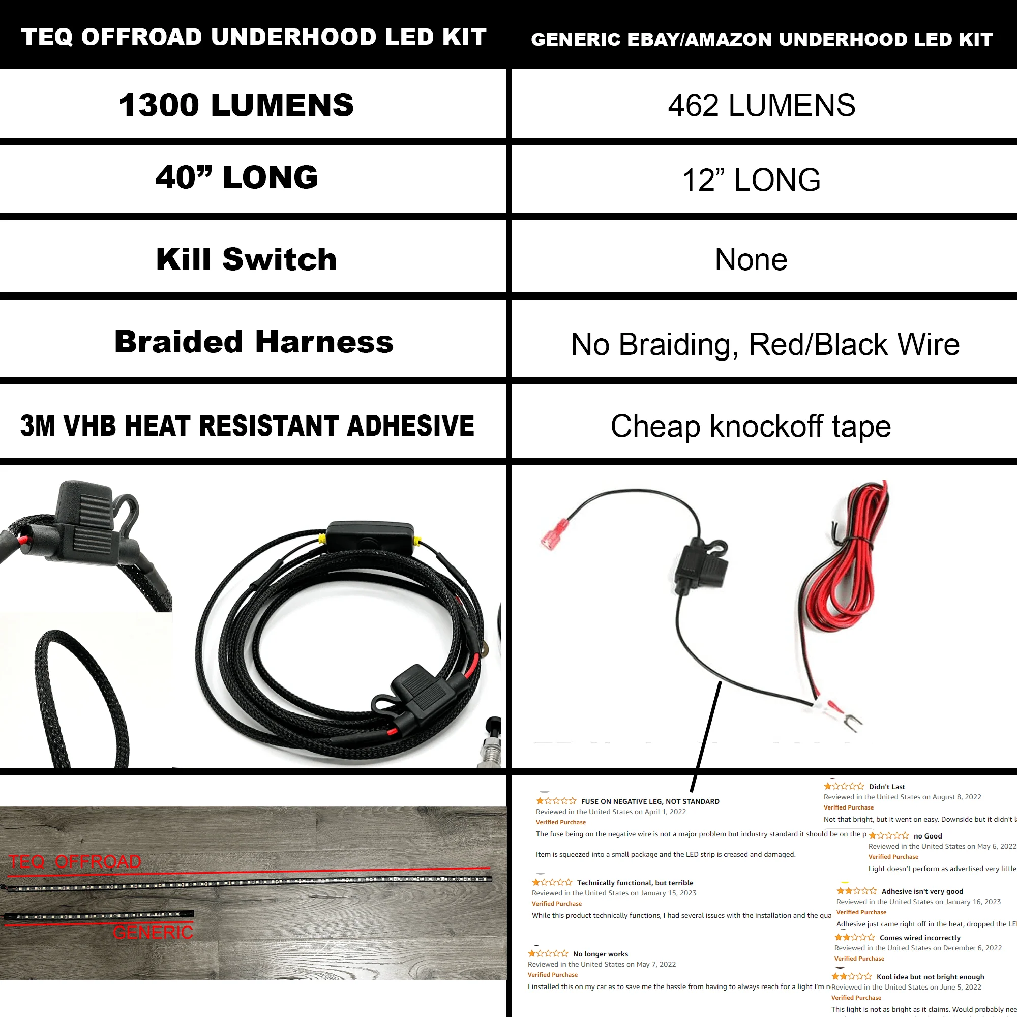 Under Hood LED Light Kit for ALL MAKES and Toyotas (4Runners, Tacomas, Sequoias, Tundras, LC, FJ, GX) - Image 6